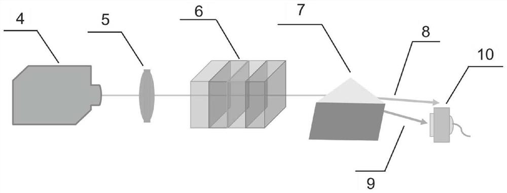 Ultraviolet broadband tuning frequency conversion method, device and laser