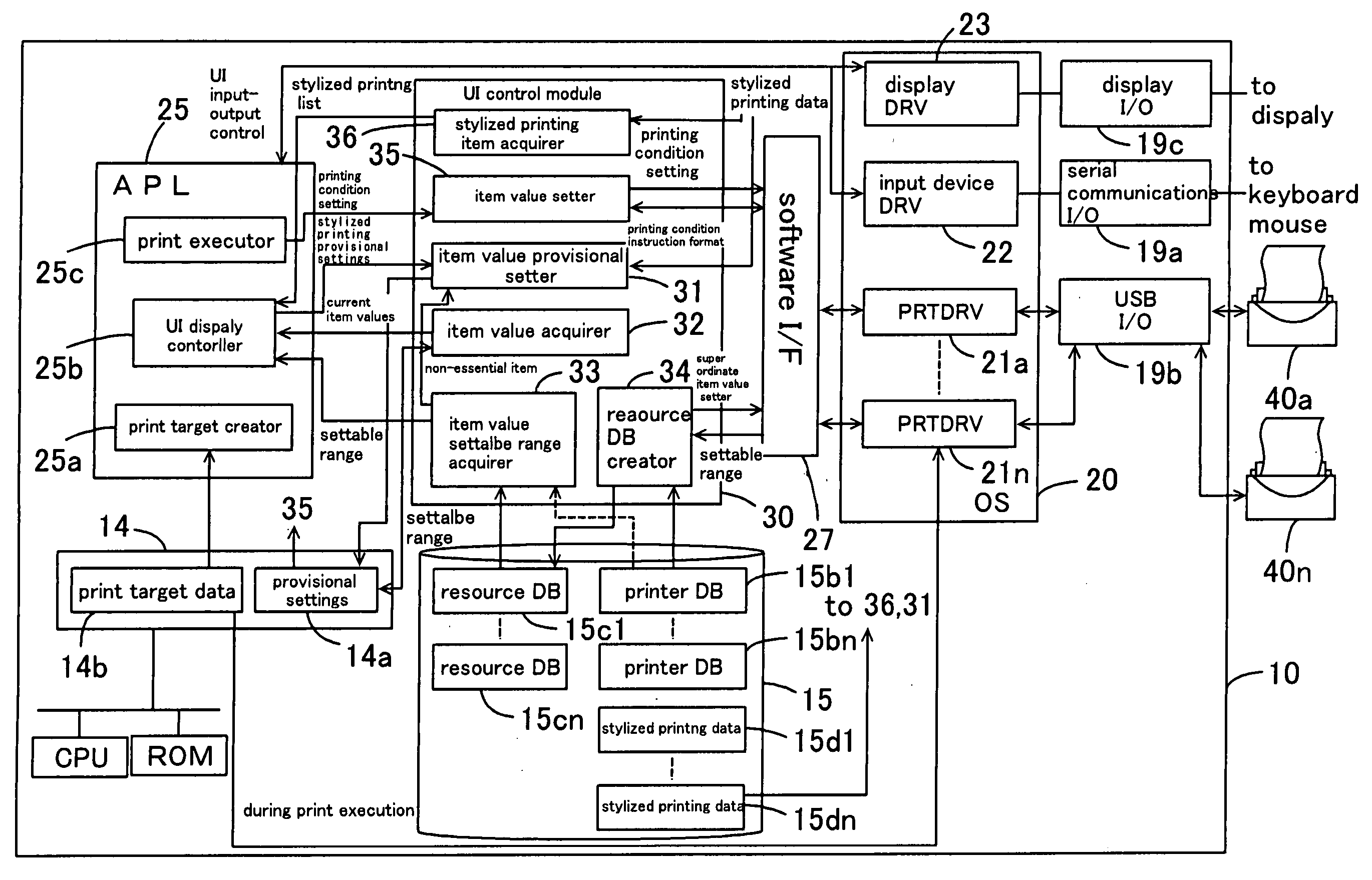 Control of multiple peripherals