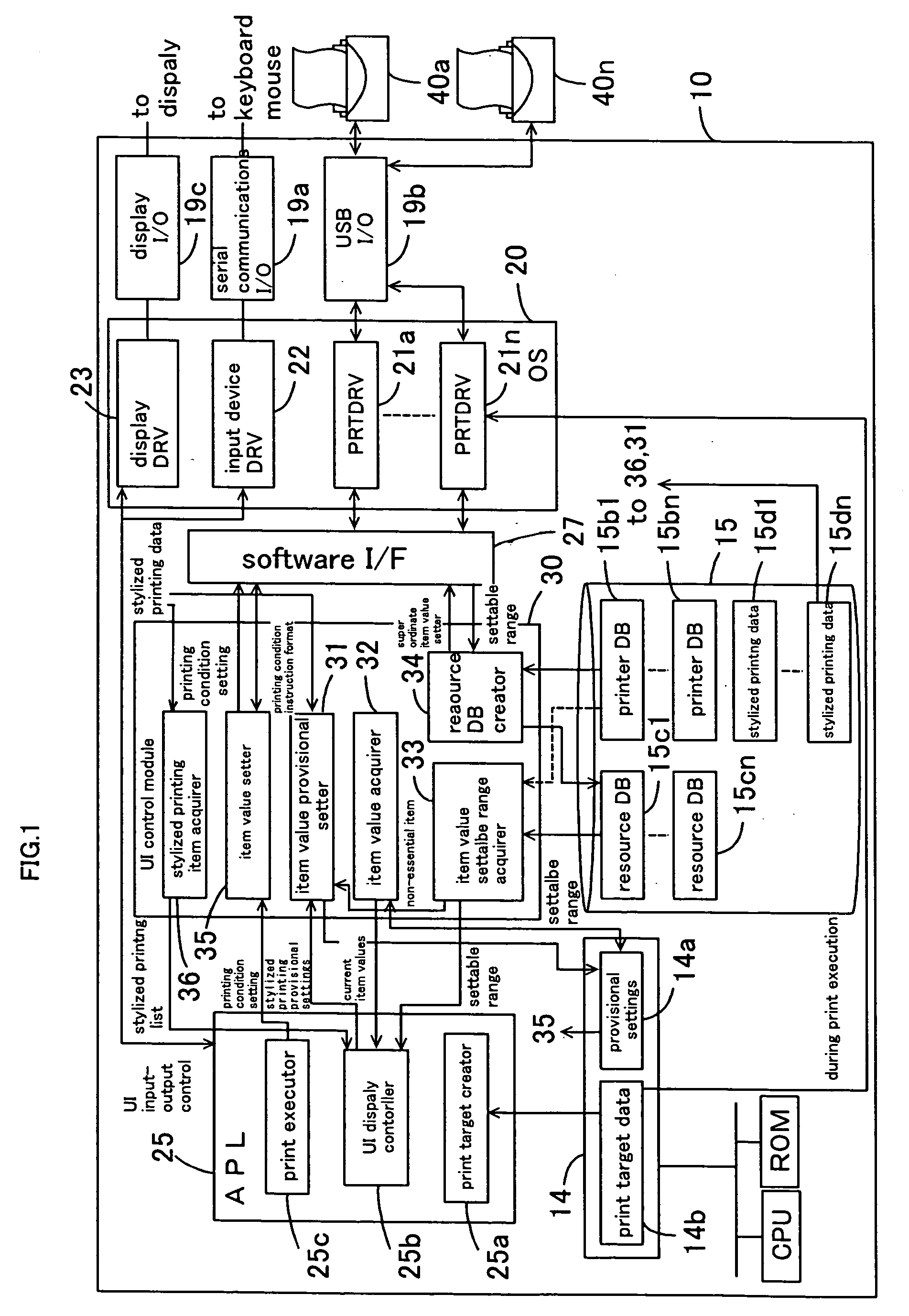 Control of multiple peripherals