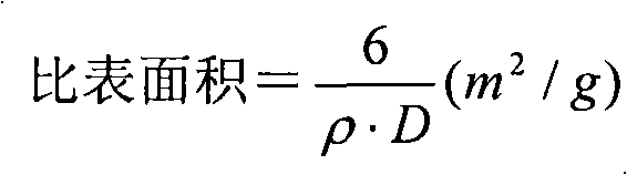 Aluminum-silicon-zinc-rare earth-ferrum-containing hot dip coating alloy and method for preparing same