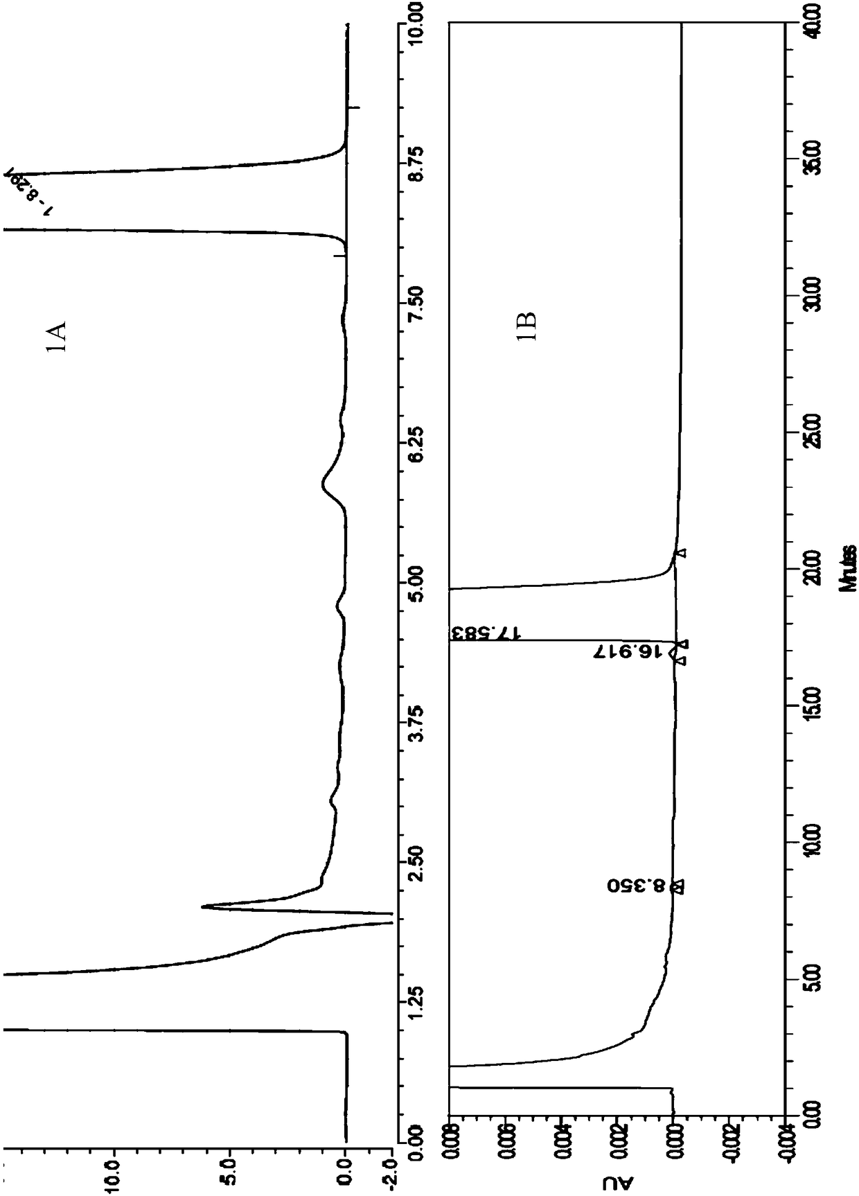 Detection method of related substances in aclatonium napadisilate raw materials or preparations thereof