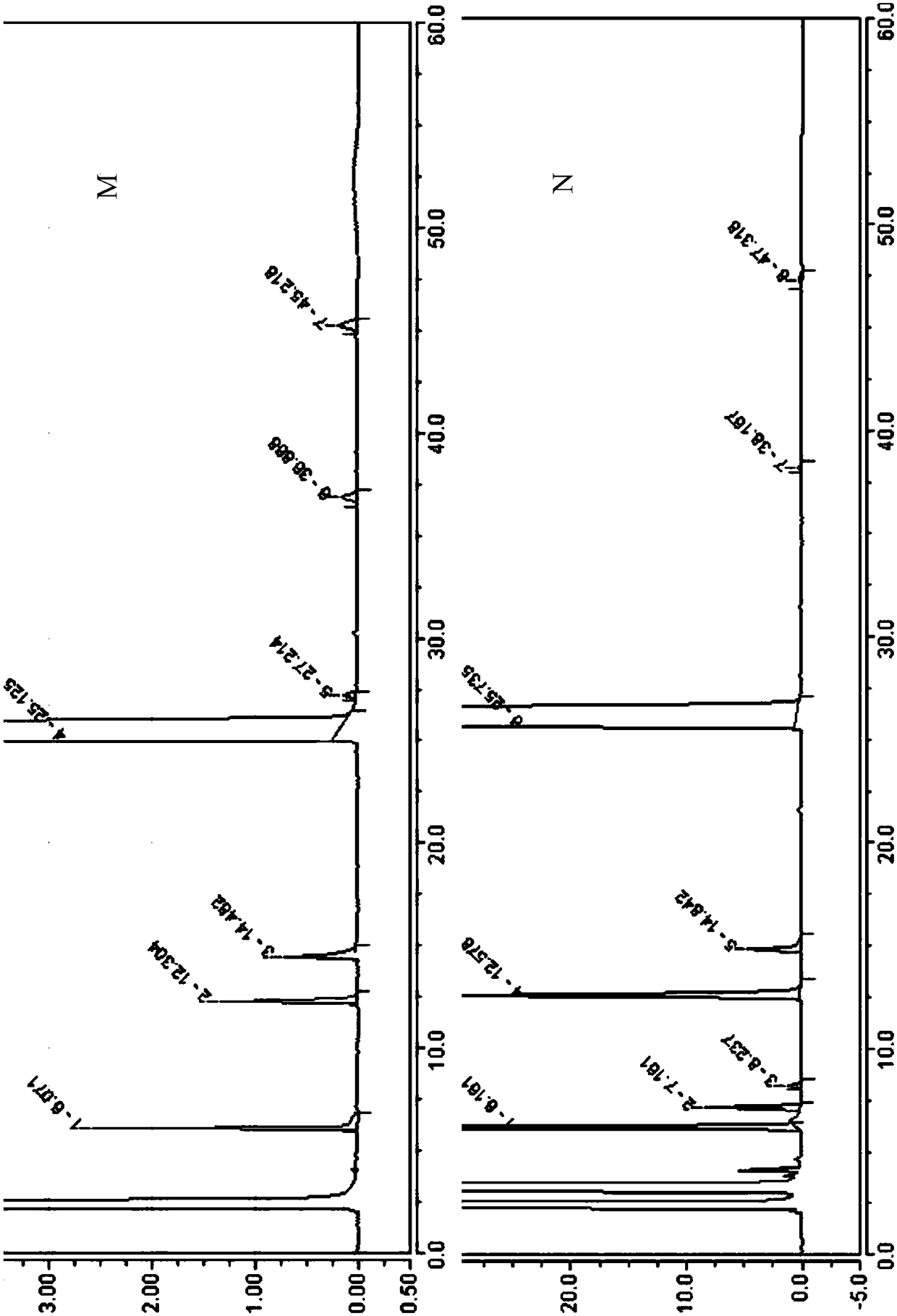 Detection method of related substances in aclatonium napadisilate raw materials or preparations thereof