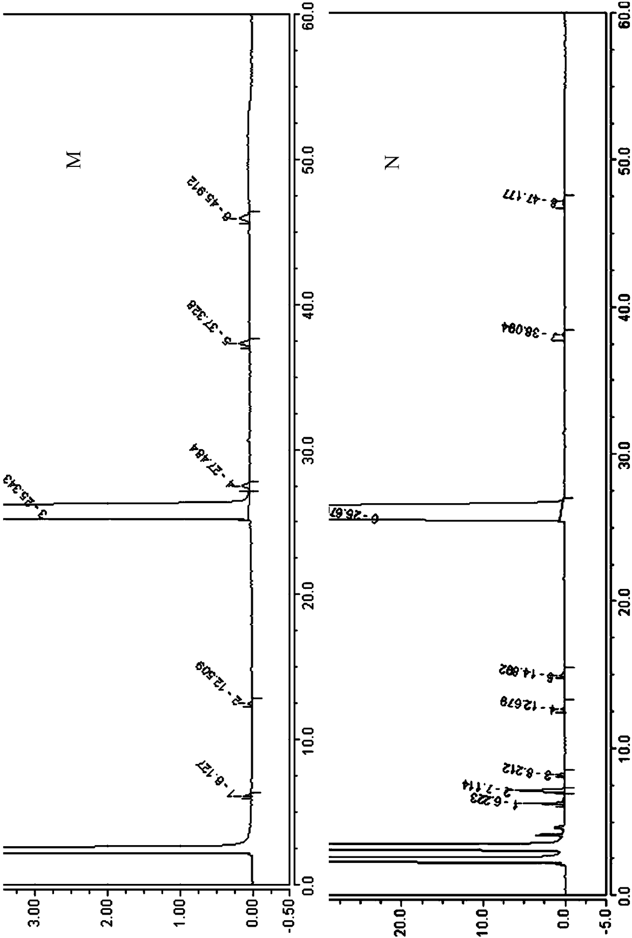 Detection method of related substances in aclatonium napadisilate raw materials or preparations thereof