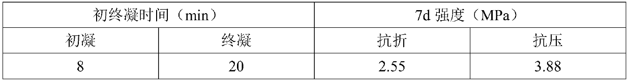 Titanium-gypsum-based material for filling goaf and preparation method thereof