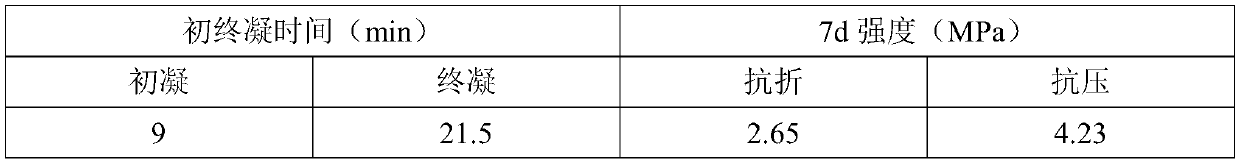 Titanium-gypsum-based material for filling goaf and preparation method thereof