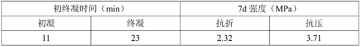 Titanium-gypsum-based material for filling goaf and preparation method thereof