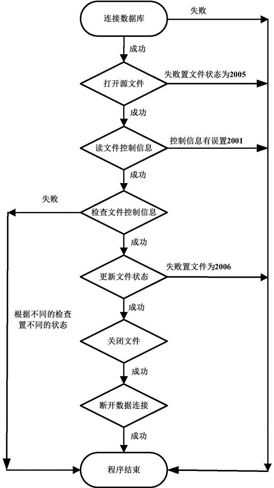 Data cleaning method for data files and data files processing method