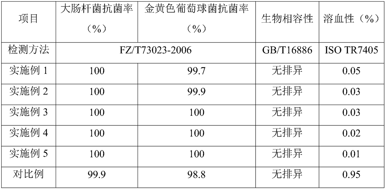 Antibacterial agent for suture line of surgical operation and preparation method of antibacterial agent