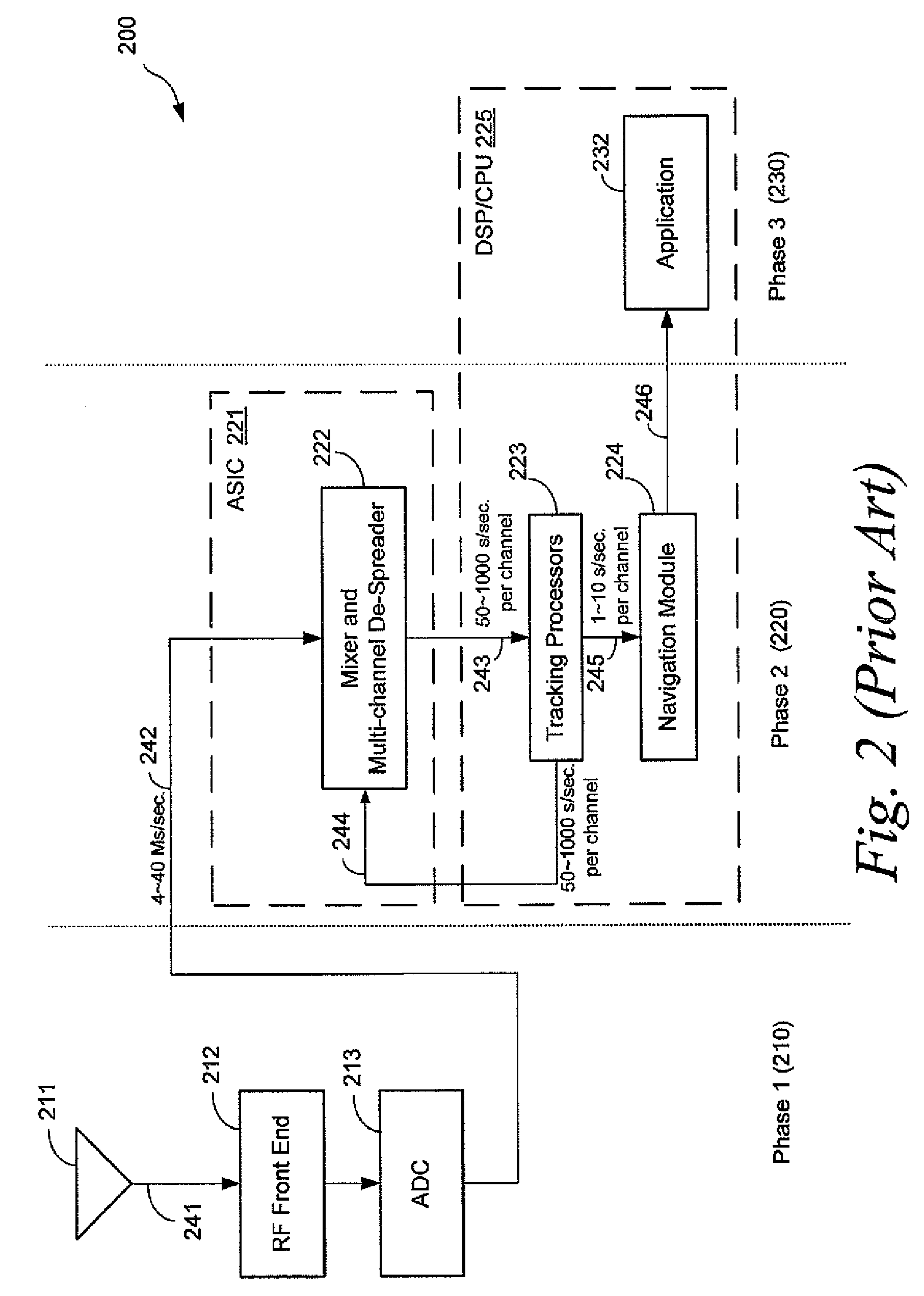 Method and apparatus for software GPS receiver