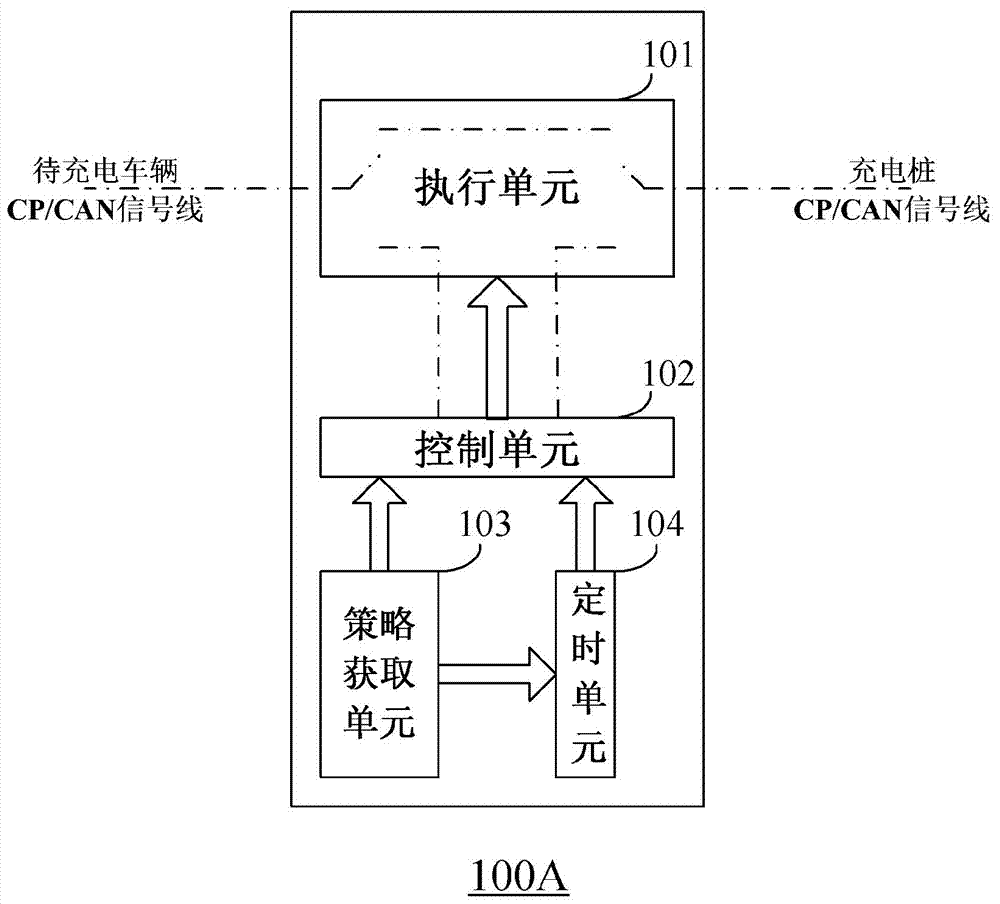 Strategy control device and method, charging pile and charging dispatching system and method