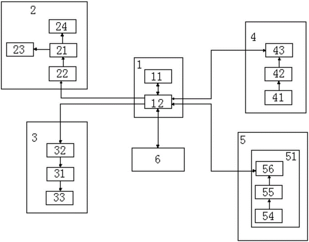 Virtual screen shooting game system