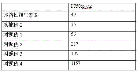 Antioxidation composition for cosmetics and temperature-sensitive gel