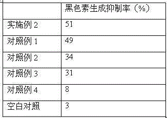 Antioxidation composition for cosmetics and temperature-sensitive gel