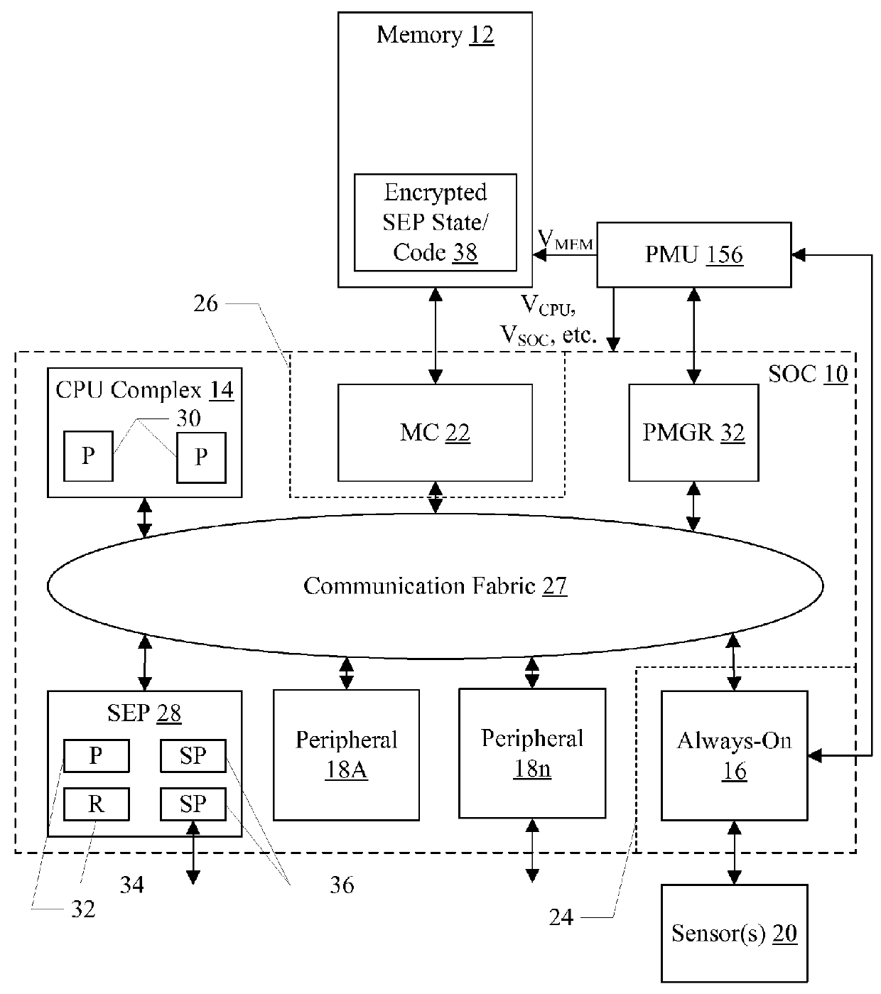 Managing Security in a System on a Chip (SOC) that Powers Down a Secure Processor