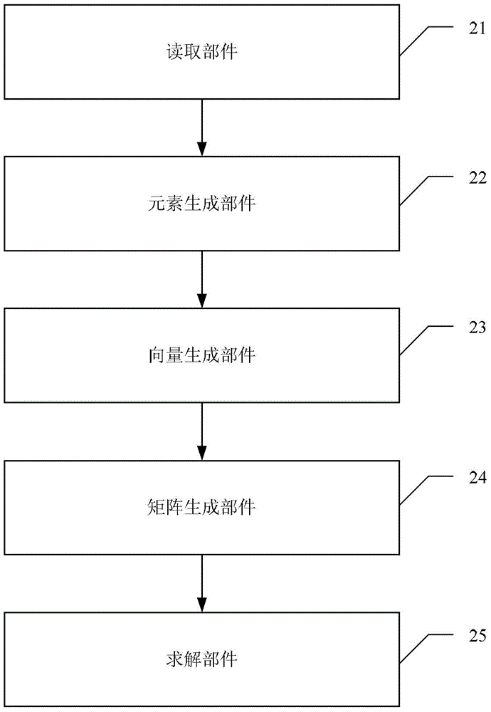 Computer-based method and device for analyzing natural language syntactic structures