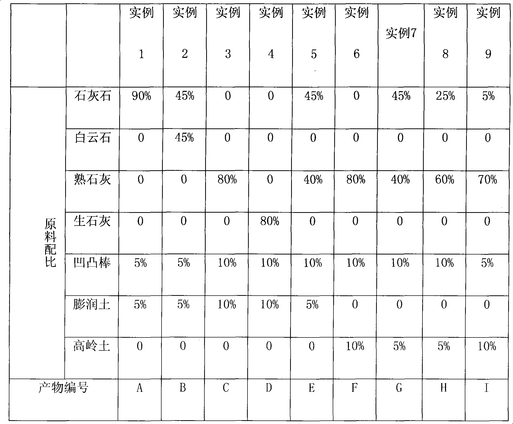 Spherical calcium oxide adsorbent and preparation method thereof