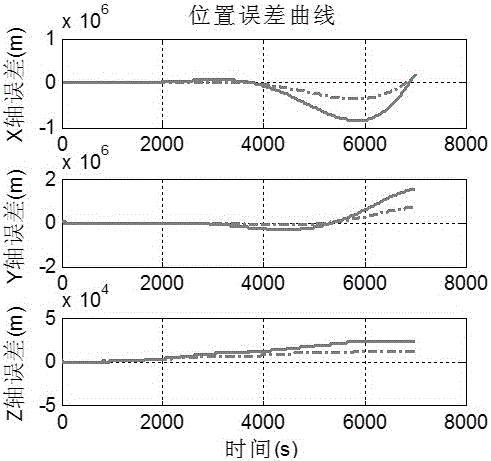 Robust filtering method for aerospace vehicle integrated navigation based on launch inertial coordinate system