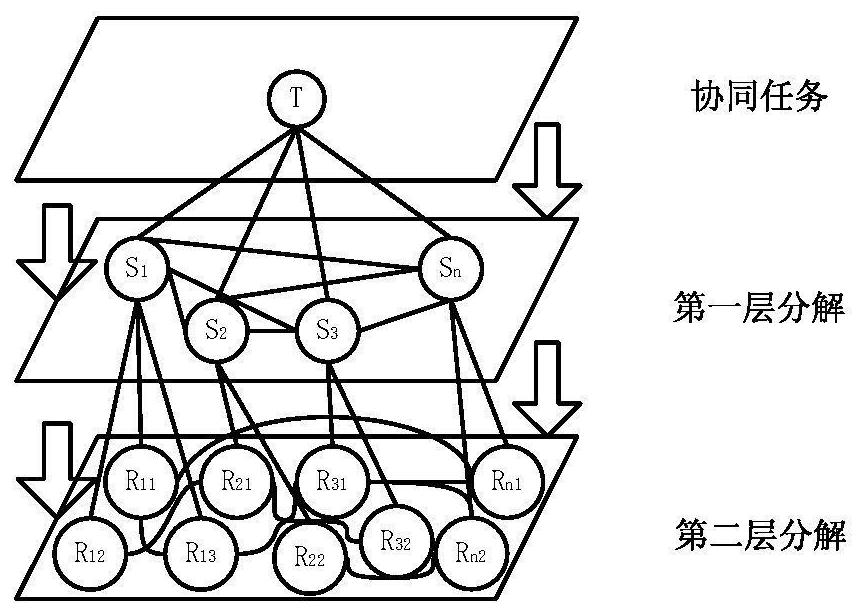 Modular task reorganization and allocation optimization method of product design cloud service platform