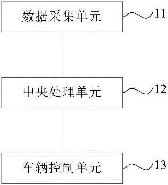 Automatic parking system