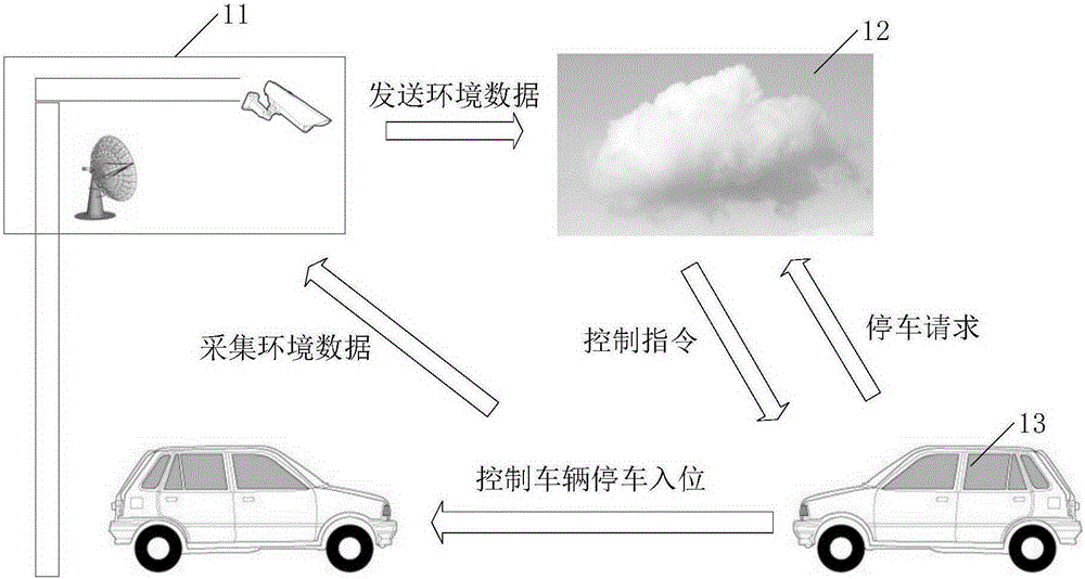 Automatic parking system