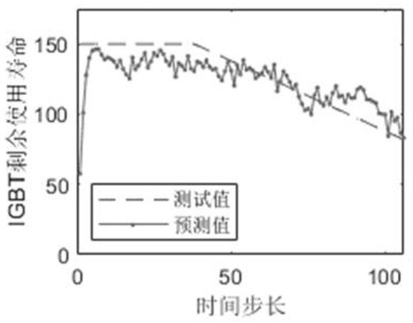 Construction method of igbt residual service life prediction model for converter device