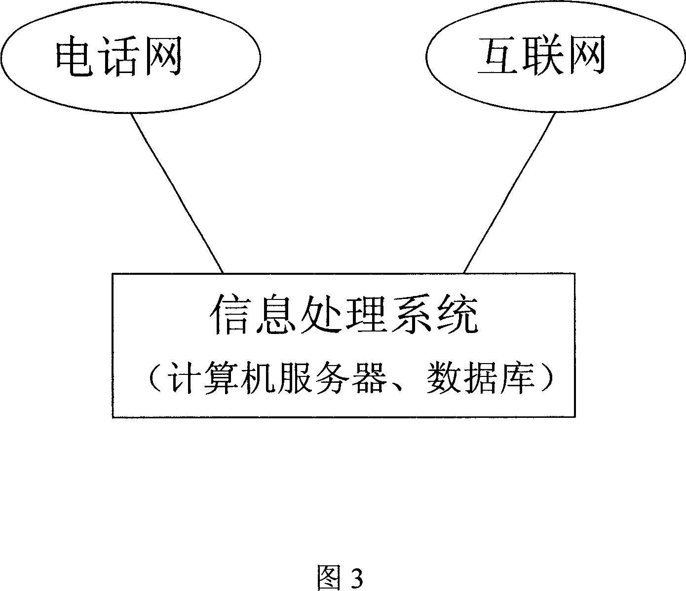 A method for providing the phone network communication information to the computers in the Internet and its system