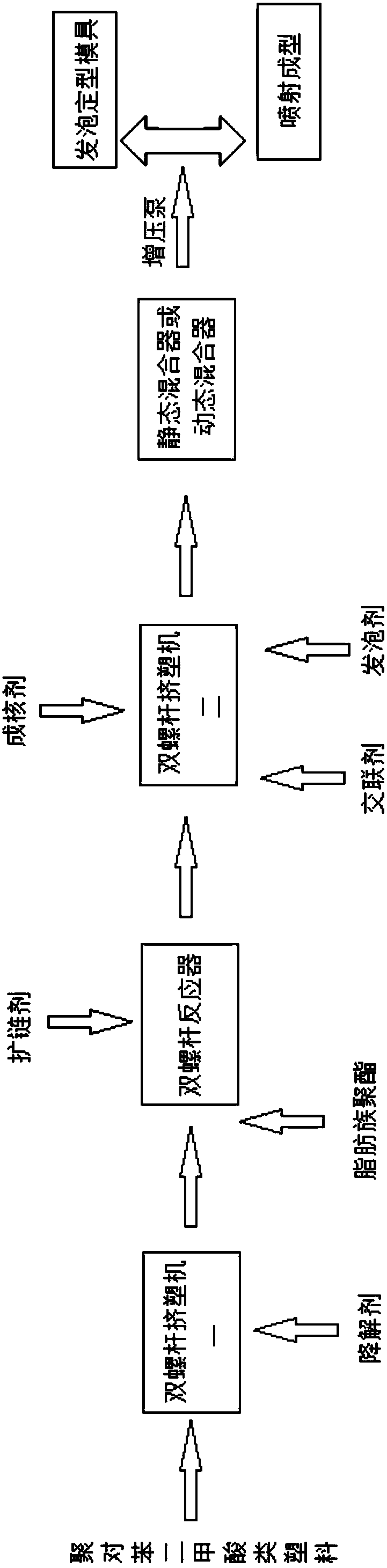 Biodegradable poly-terephthalic acid type foaming material and preparation method thereof