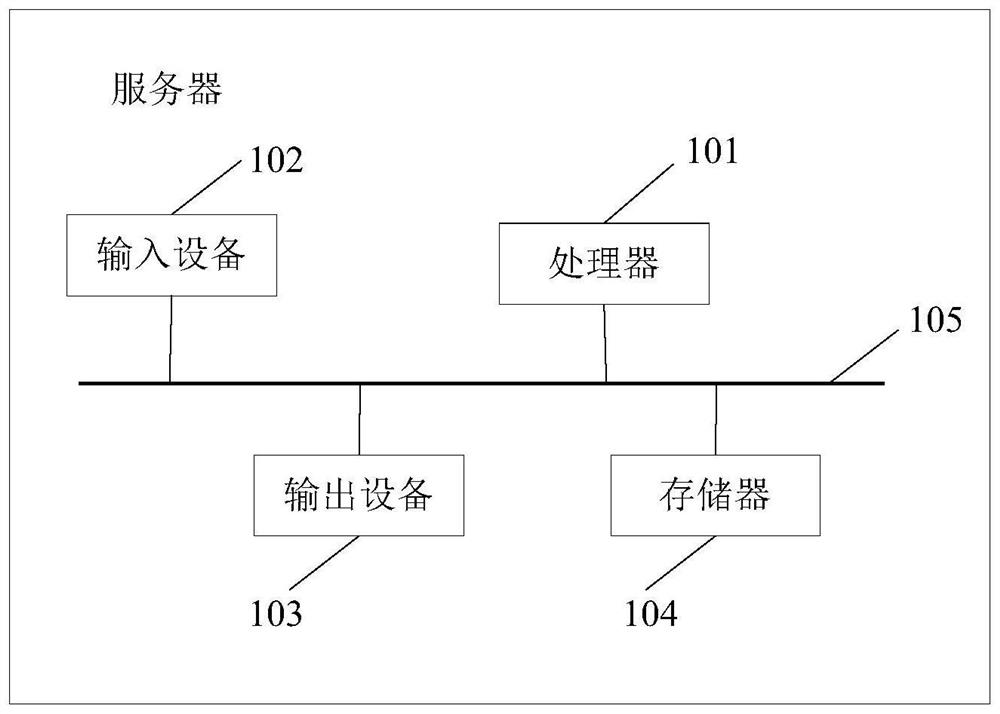 an enterprise management system