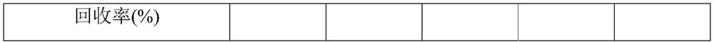 Purification method based on gonadotropin in urine