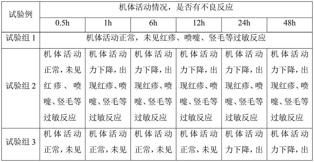 Purification method based on gonadotropin in urine