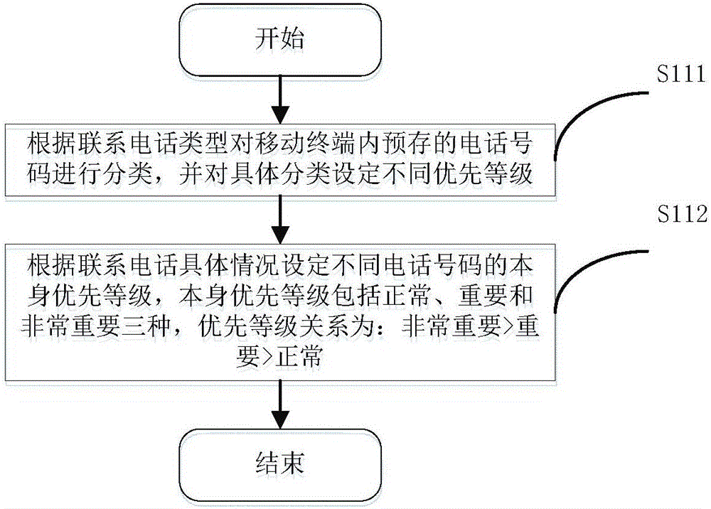 Method and system for simultaneously answering sounds of multiple parties in call process