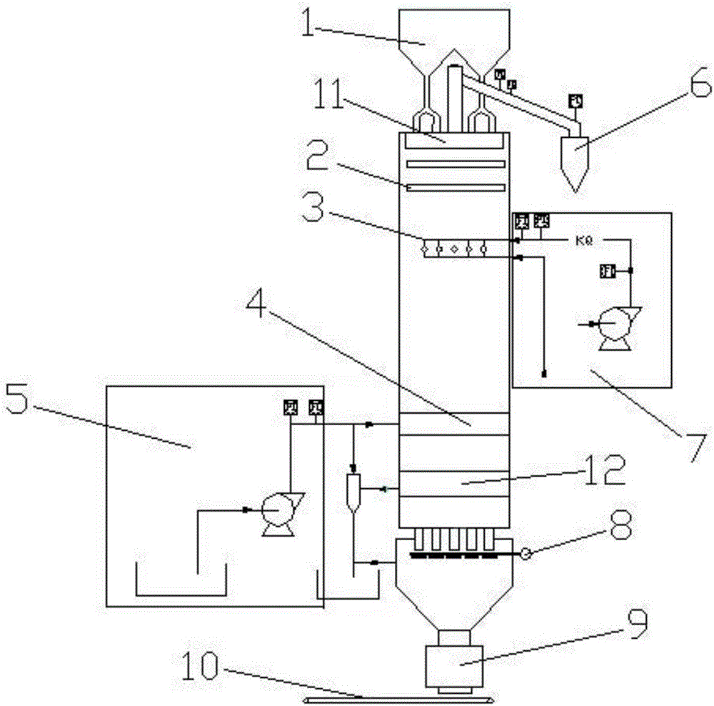 Low-temperature dry distillation furnace for preparing blue-cokes and preparation method of blue-cokes