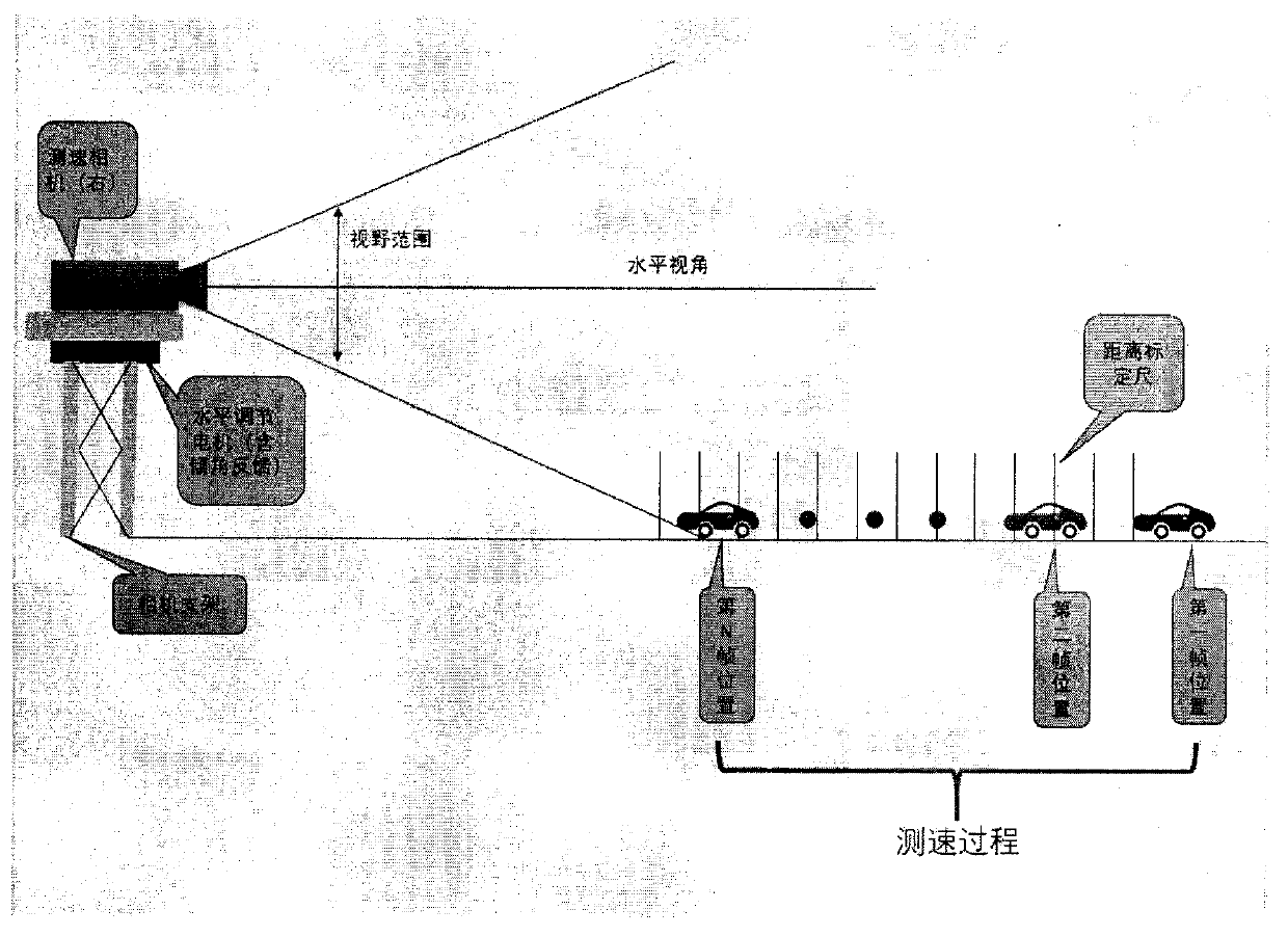 High-precision speed measurement method based on binocular stereoscopic vision