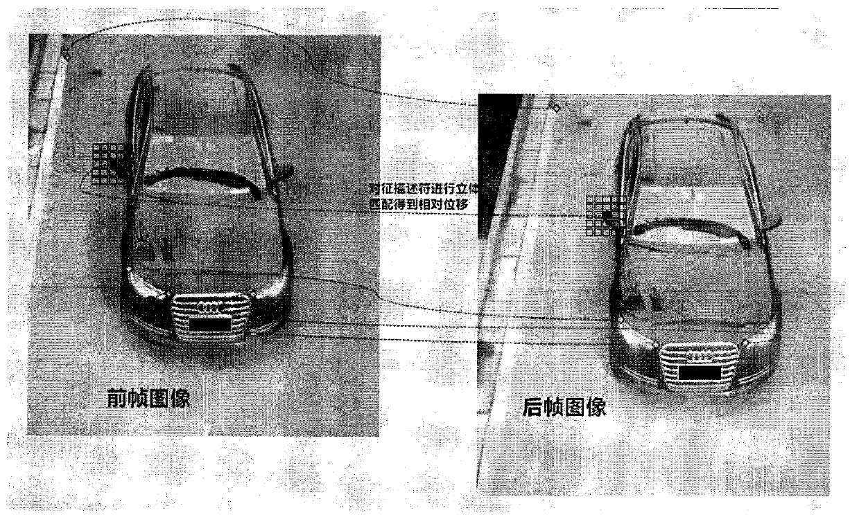 High-precision speed measurement method based on binocular stereoscopic vision