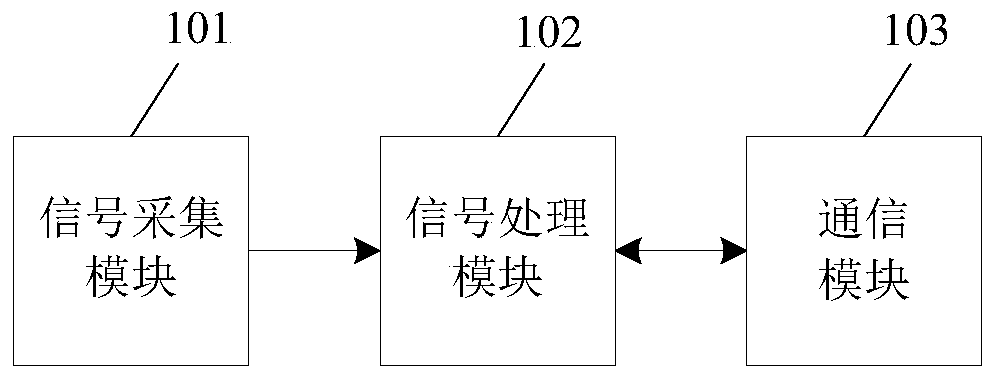 Electrical load type identification device