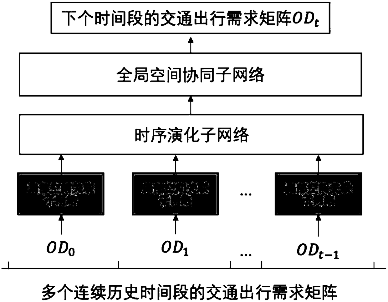 A method and an apparatus for predicting inter-regional travel demand