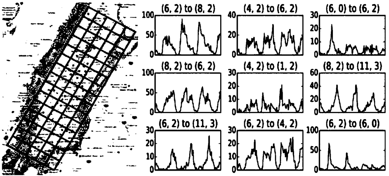 A method and an apparatus for predicting inter-regional travel demand