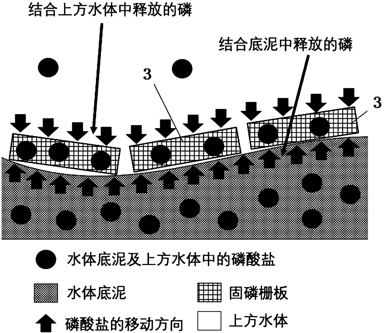 Lanthanum-supported coating material and phosphorus-fixing material to control lake eutrophication, their preparation methods, phosphorus-fixing method and phosphorus-fixing grid plate