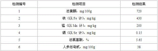 Method for preparing microbial food antioxidant