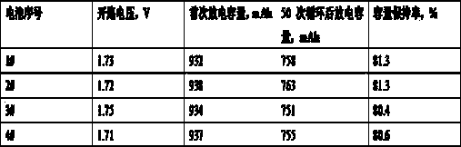 Graphene array composited anode as well as preparation method and application thereof