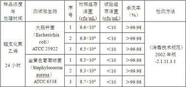 Novel efficient sterilizing and bacteriostatic agent