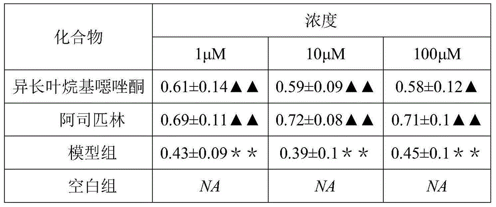 Isolongifolene alkyl oxazolone as well as synthesis method and application thereof