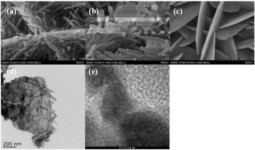 Iron-doped bimetal phosphide electrocatalyst and preparation method and application thereof