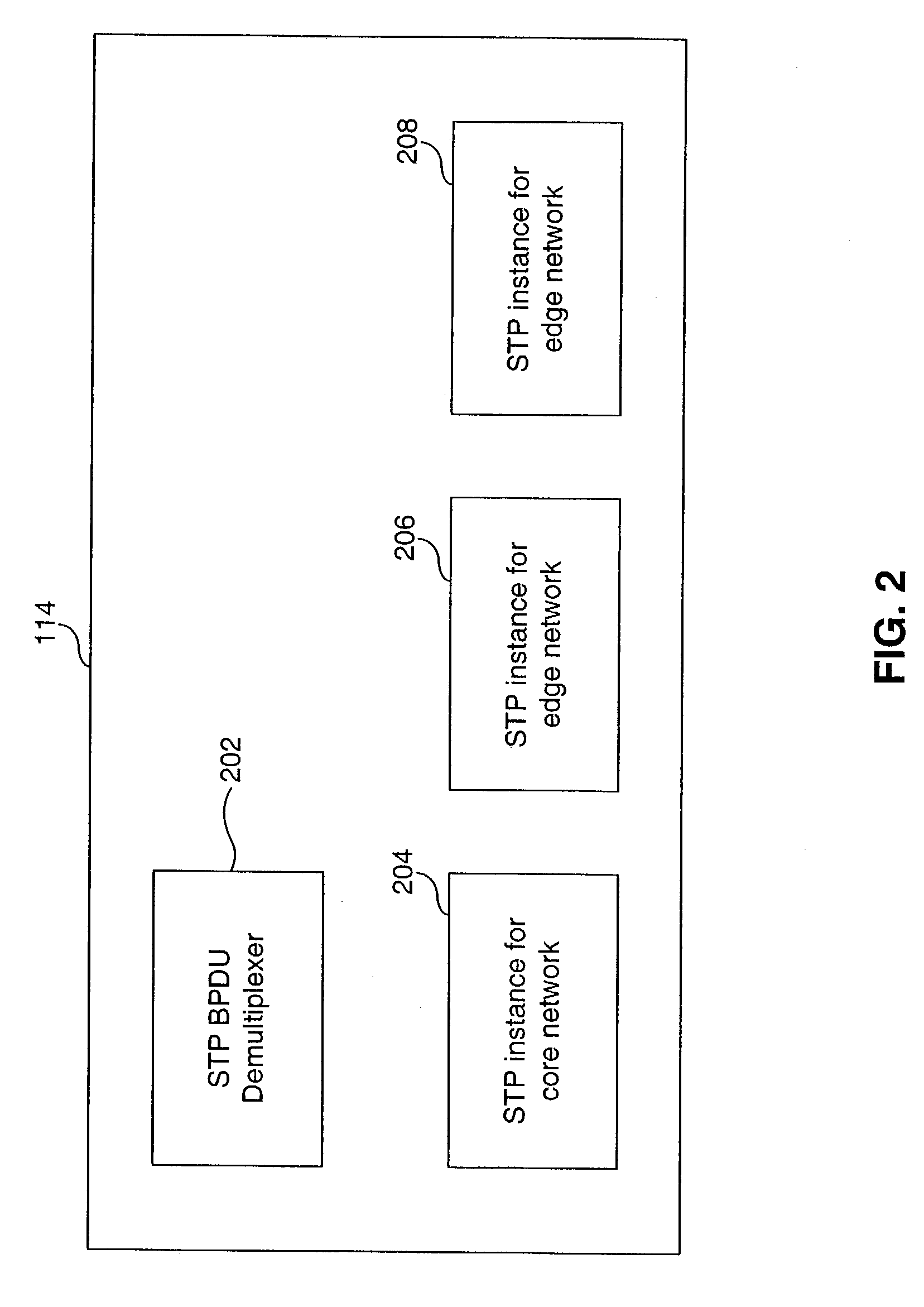 System and method for multiple spanning tree protocol domains in a virtual local area network