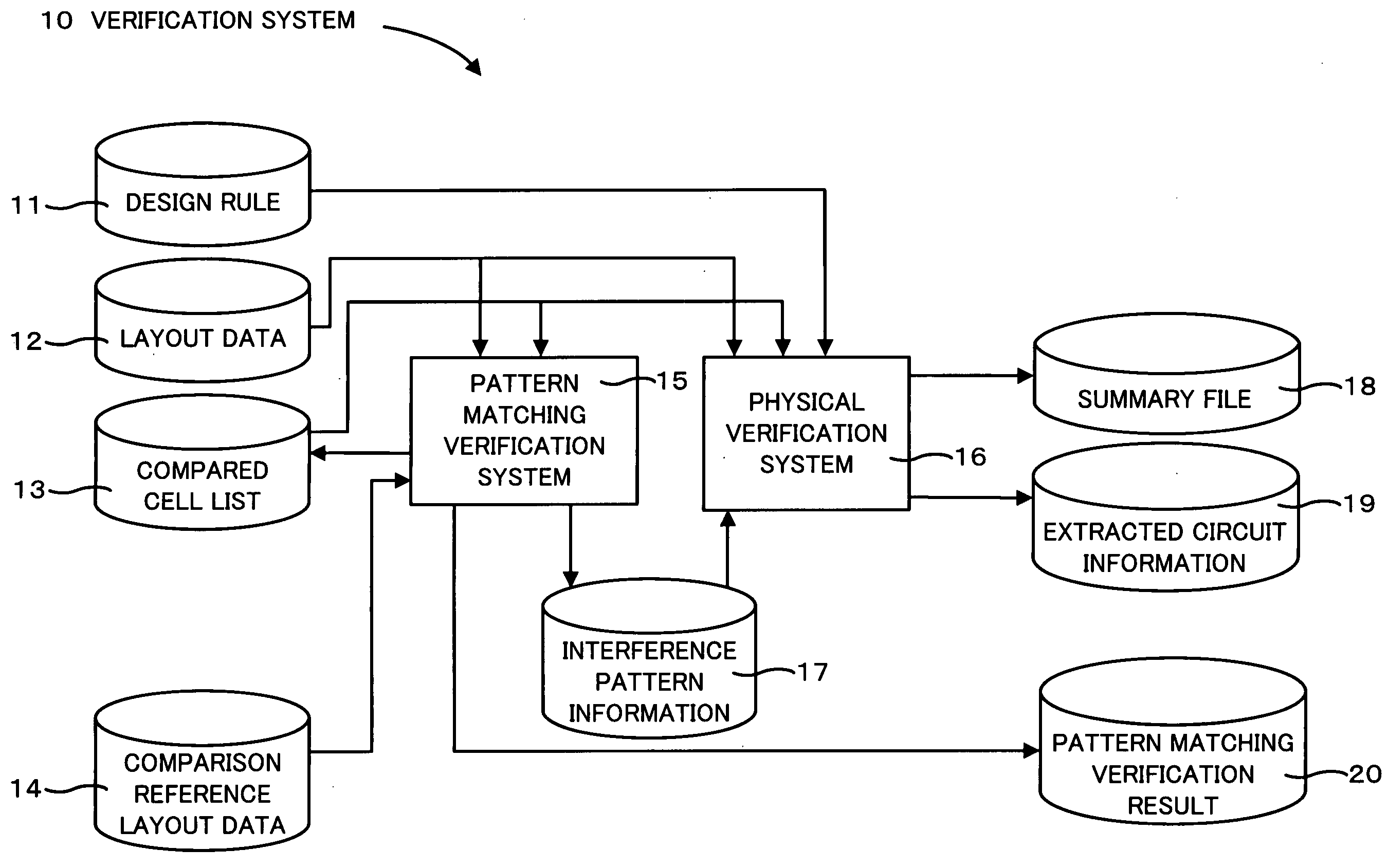 Semiconductor device verification system and semiconductor device fabrication method