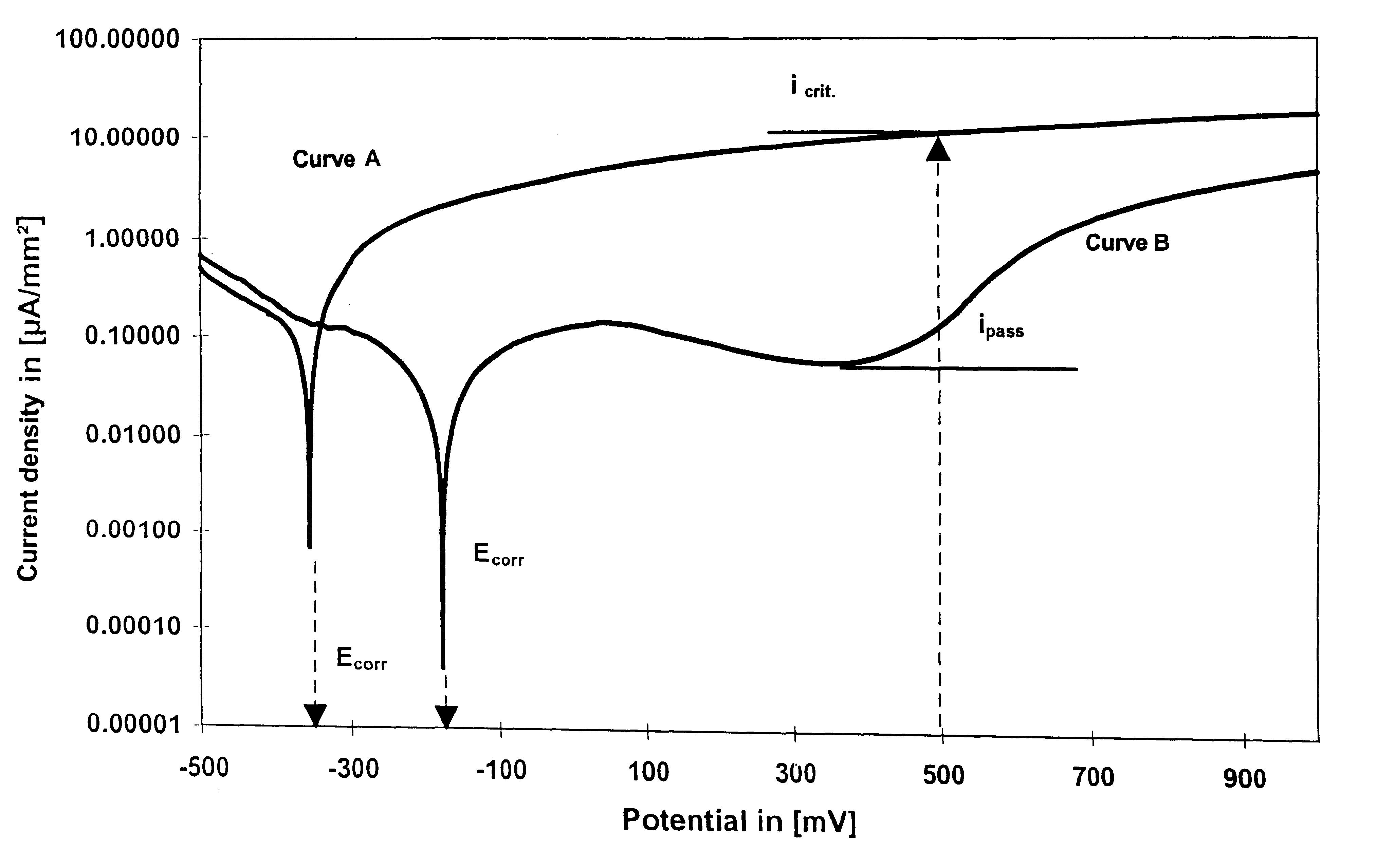 Cutting metal alloy for shaping by electrical discharge machining methods