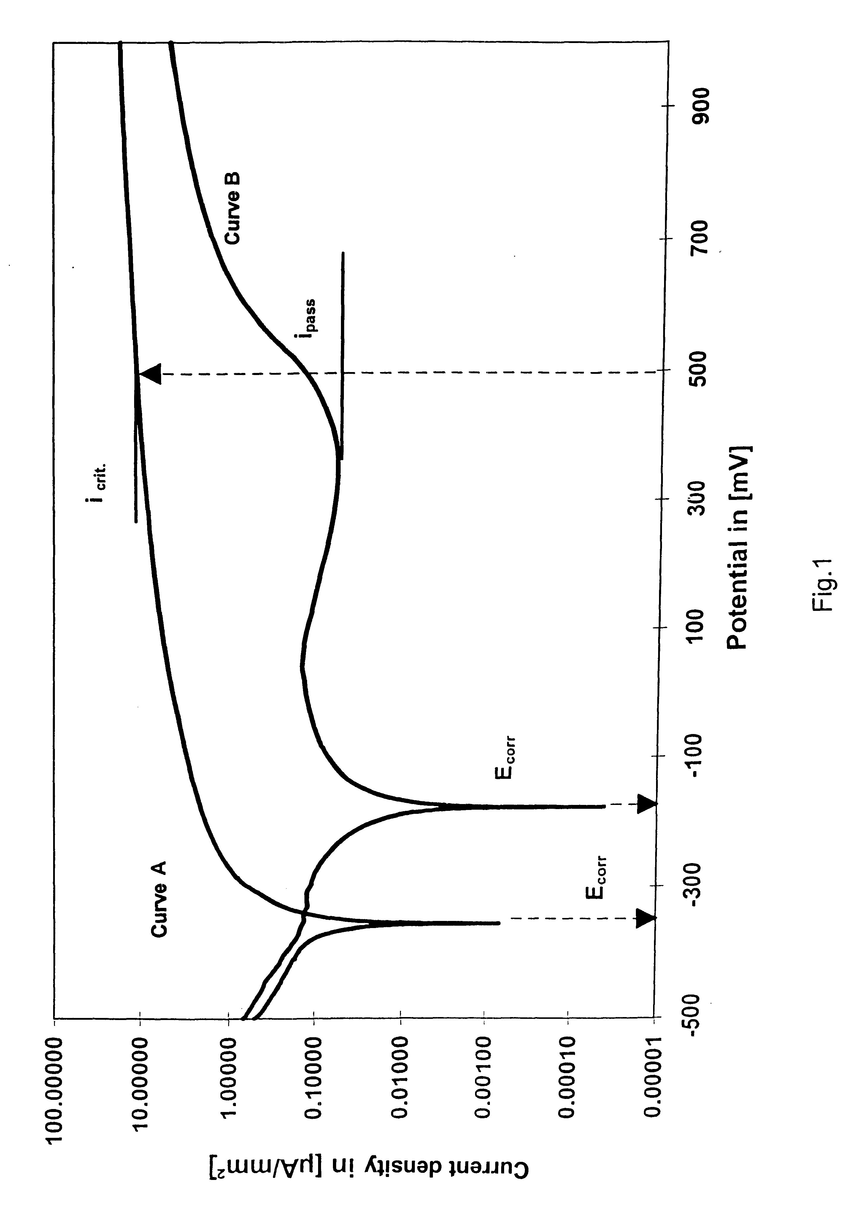 Cutting metal alloy for shaping by electrical discharge machining methods