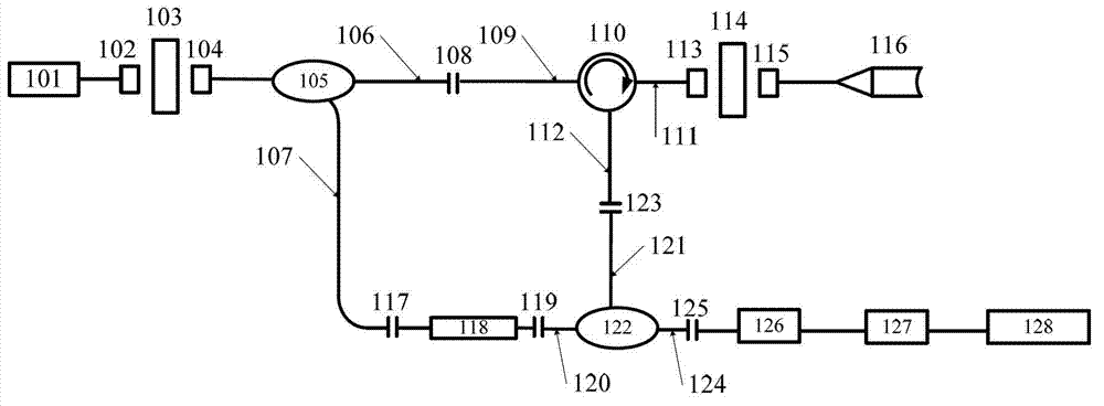 Device for eliminating laser radar speed measuring zero point