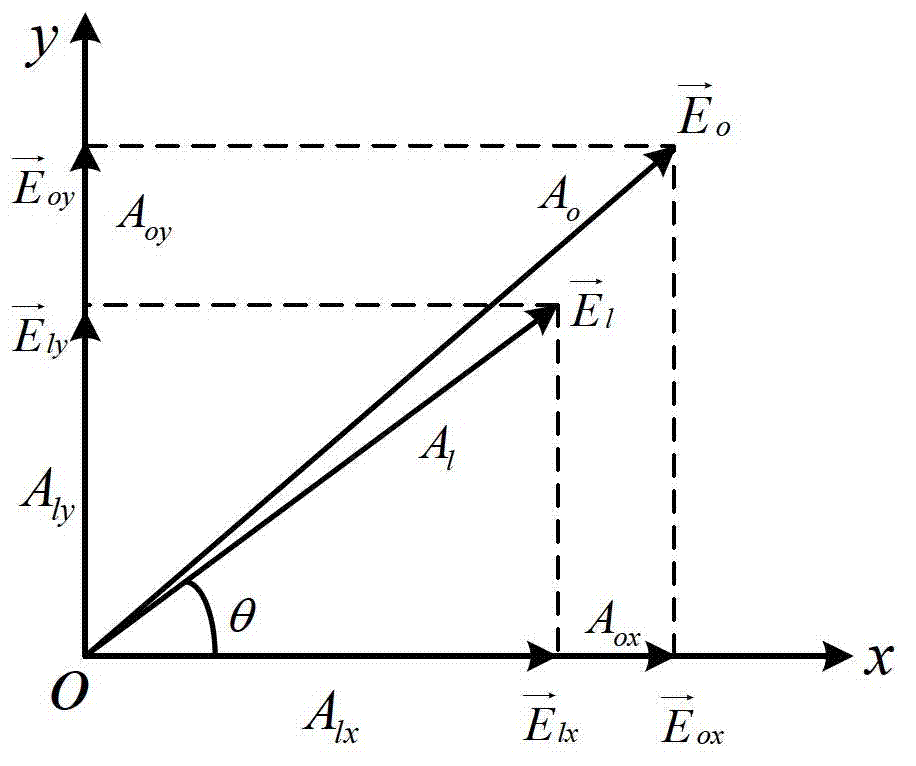 Device for eliminating laser radar speed measuring zero point