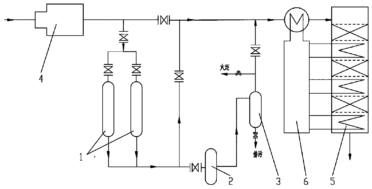 Heating vulcanization system for shift catalyst